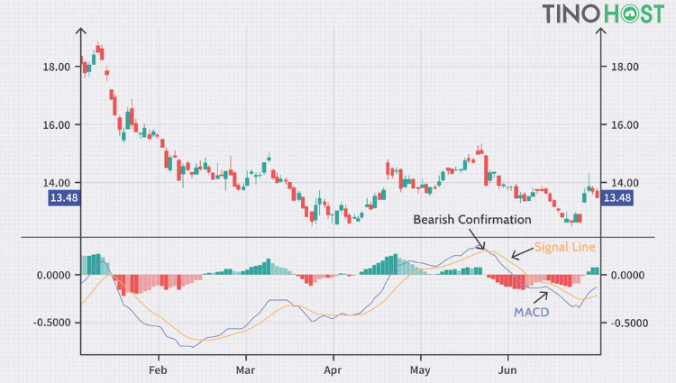 MACD-Moving-Average-Convergence-Divergence