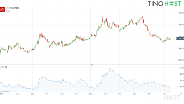 Average-True-Range-ATR