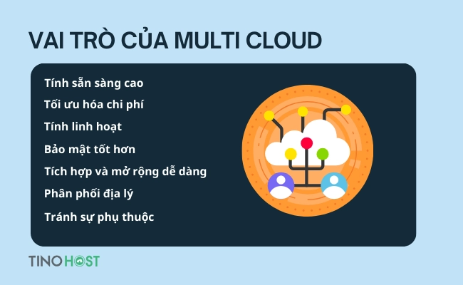 multi-cloud-giup-toi-uu-hoa-chi-phi