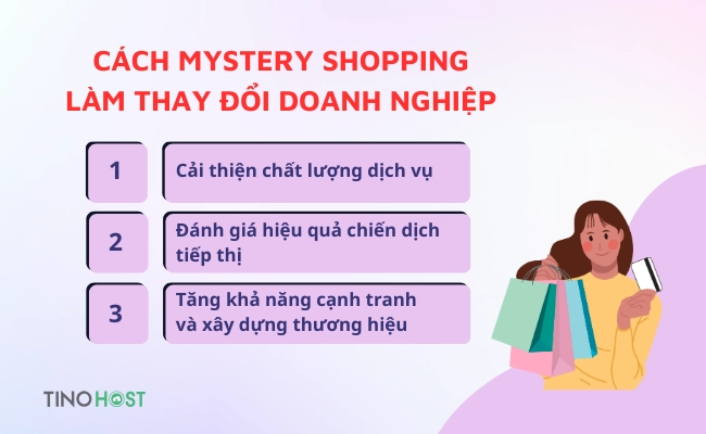 mystery-shopping-dong-vai-tro-quan-trong-voi-doanh-nghiep