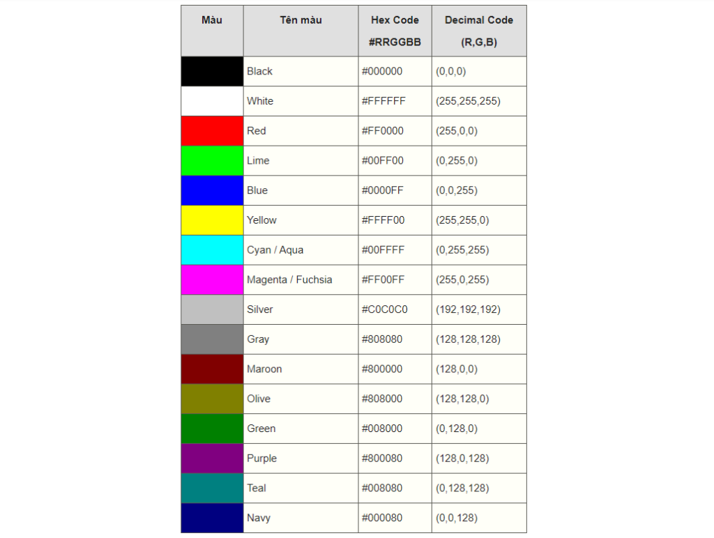 RGB là gì? Làm thế nào để tra cứu mã màu RGB? 1