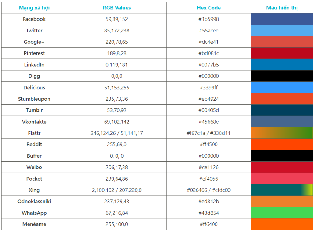 RGB là gì? Làm thế nào để tra cứu mã màu RGB? 5