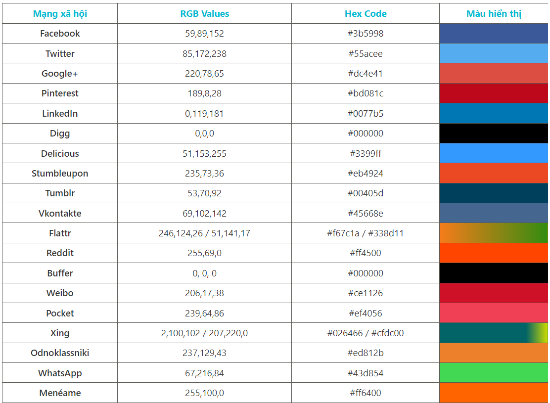 RGB là gì? Làm thế nào để tra cứu mã màu RGB?