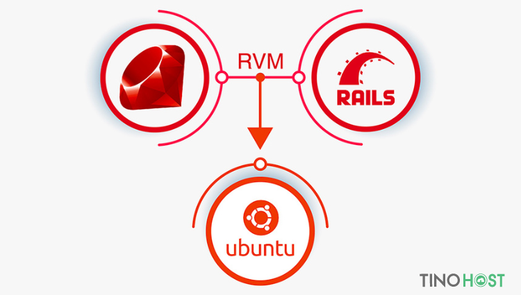 cach-cai-dat-rvm-tren-linux-macos-va-windows