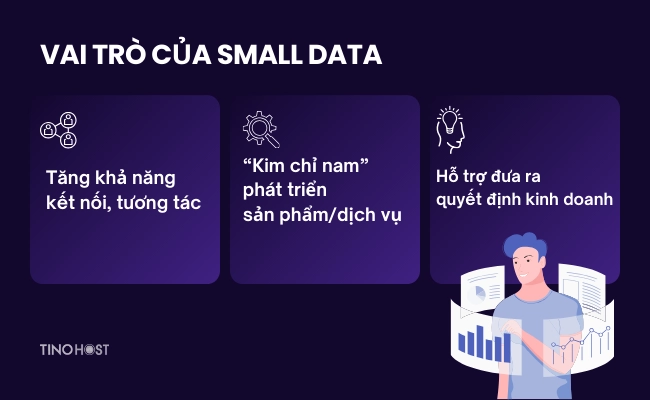 small-data-ho-tro-dua-ra-quyet-dinh-kinh-doanh