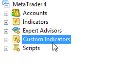 cach-tuy-chinh-indicators-trong-mt4