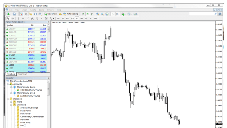 uu-nhuoc-diem-cua-indicator-mt4