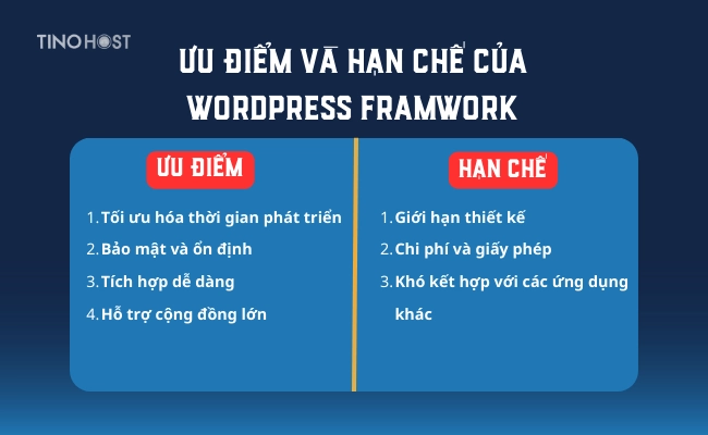 wordpress-framework-co-nhieu-uu-diem-va-han-che