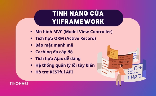 cac-tinh-nang-cua-yii-framework