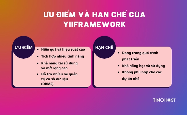 uu-diem-va-han-che-cua-yii-framework