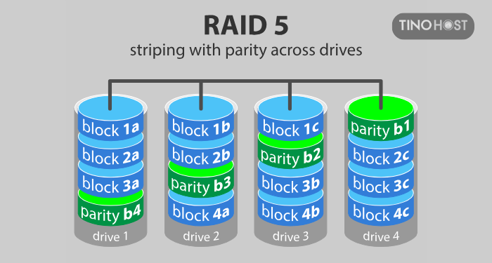 RAID-5-Distributed-Parity