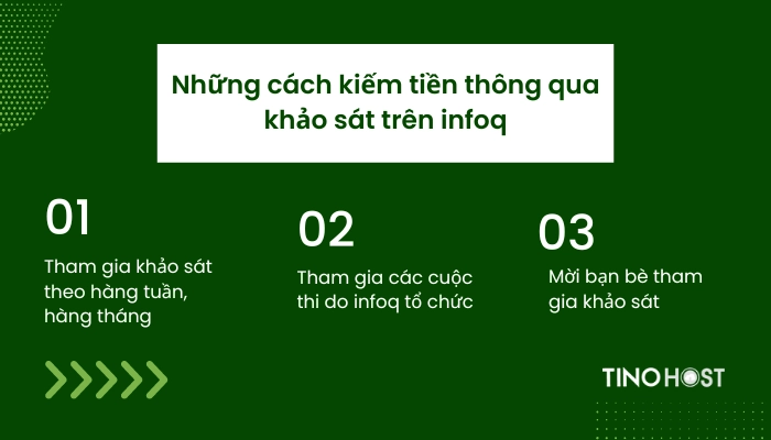 cac-cach-kiem-tien-tren-infoq