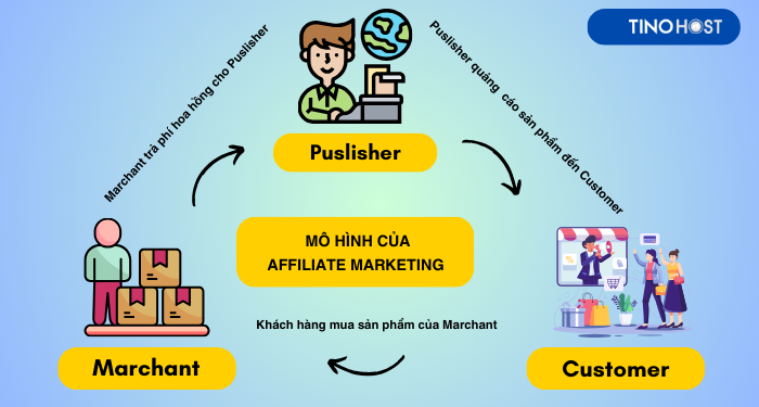 publisher-la-mot-phan-trong-affiliate-marketing