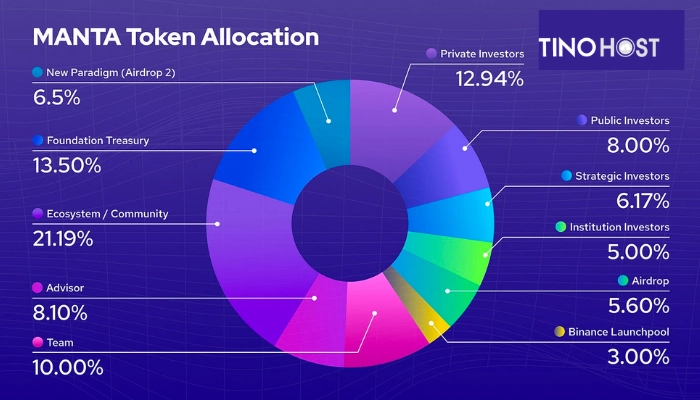 phan-phoi-manta-coin