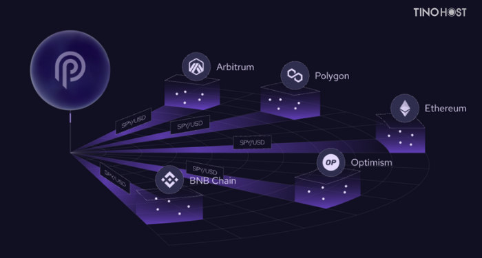 pyth-network-pyth-la-gi