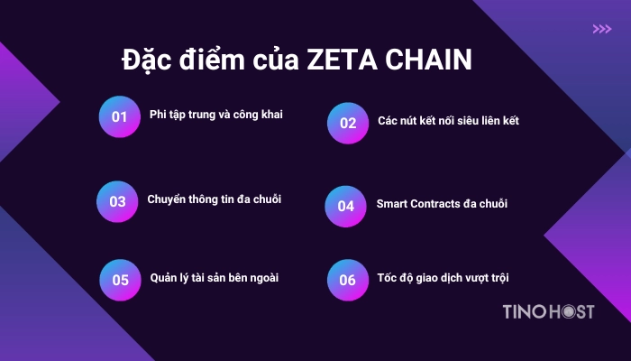 <strong>Zetachain là gì? Hướng dẫn cách nhận Airdrop Zetachain chi tiết từ A - Z</strong> 2