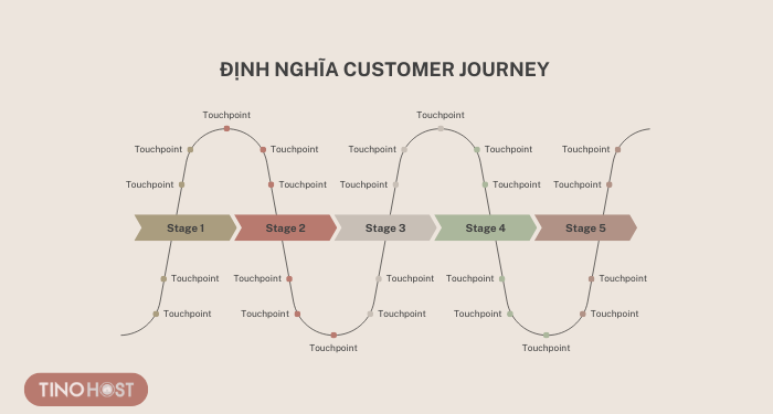 customer-journey-la-gi