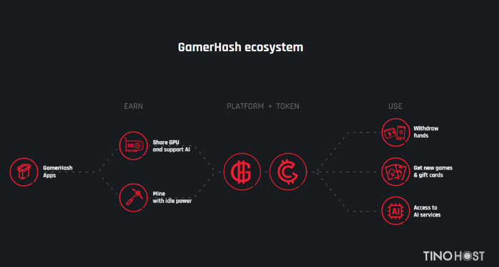 gamercoin-ghx-la-gi