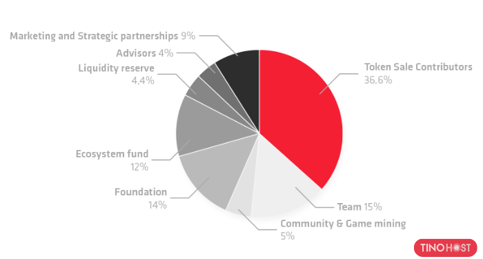 gamercoin-ghx-la-gi