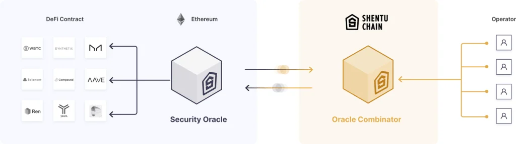 Security-Oracle