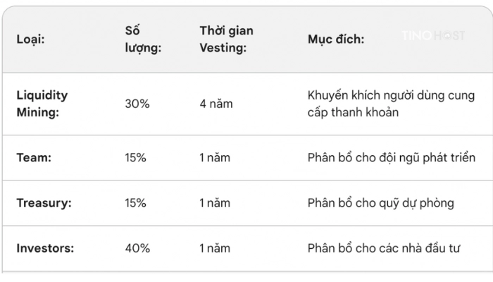 lich-trinh-phat-hanh-cvx