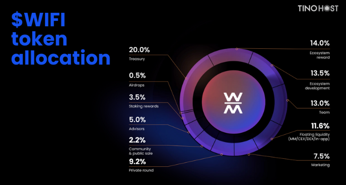 wifi-map-wifi-la-gi