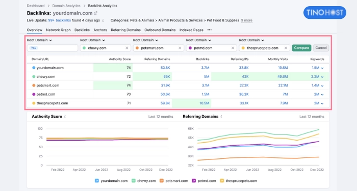 Backlinks