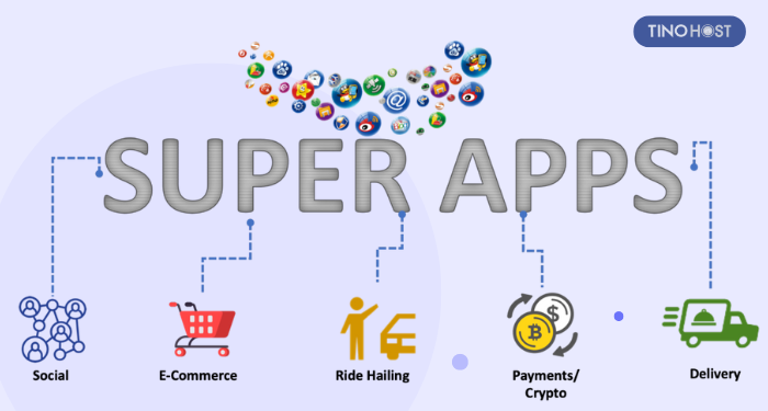 super-app-la-gi