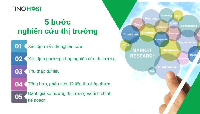 cac-buoc-thuc-hien-nghien-cuu-thi-truong