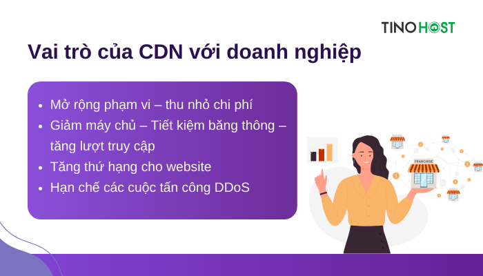 cdn-mang-den-loi-ich-gi-cho-doanh-nghiep