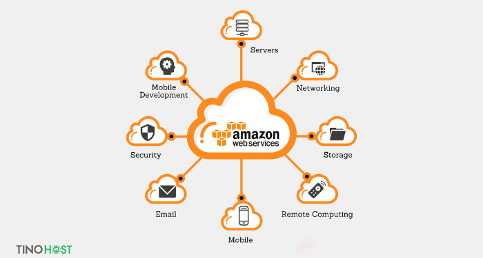 cac-dich-vu-chinh-cua-aws