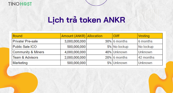 lich-tra-token-ankr