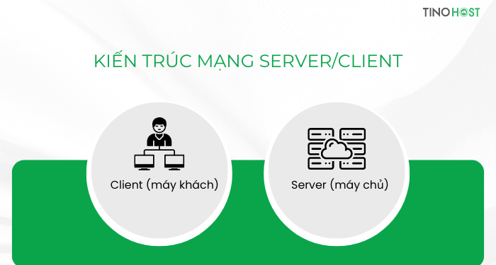 kien-truc-mang-client-server