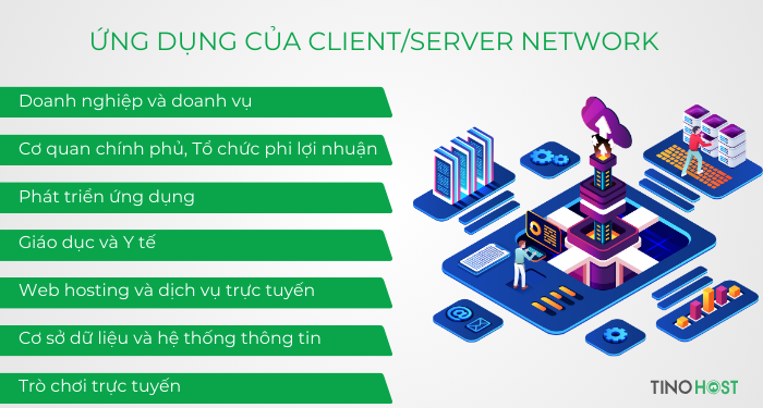 client-server-network-duoc-ung-dung-trong-nhieu-linh-vuc