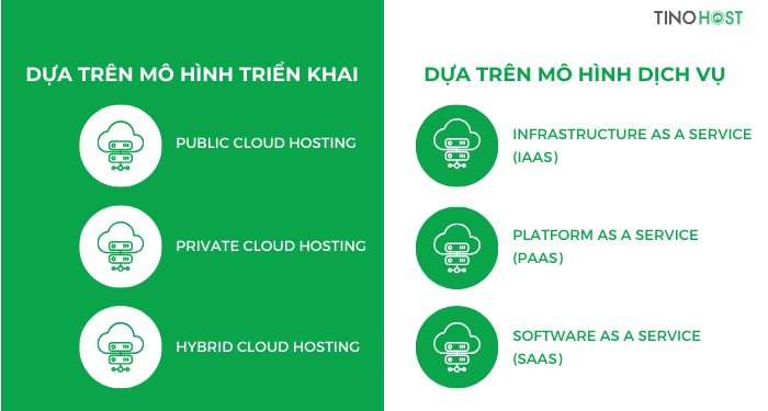phan-loai-cloud-hosting