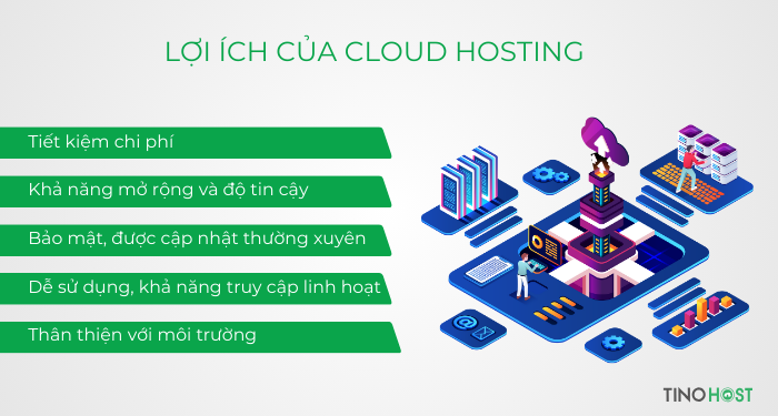 loi-ich-cua-cloud-hosting