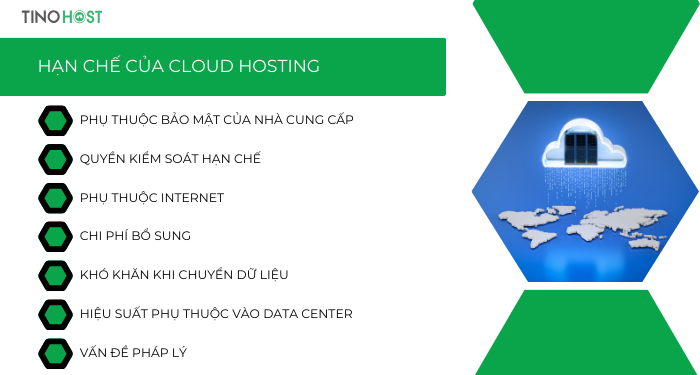 han-che-cua-cloud-hosting