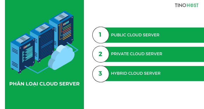 phan-loai-cloud-server