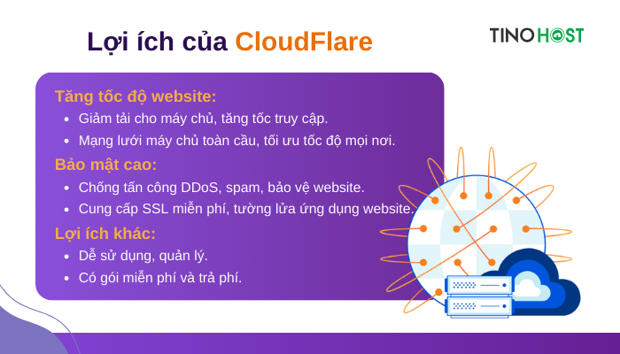 loi-ich-cua-cloudflare