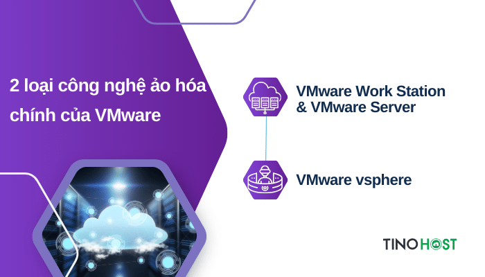 cac-loai-cong-nghe-ao-hoa-cua-vmware