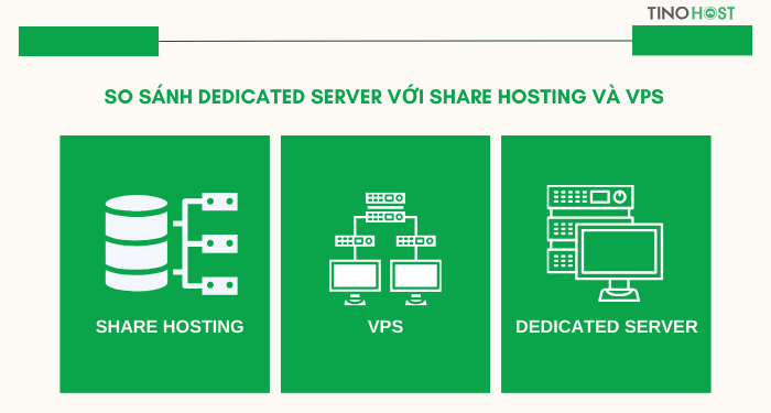 nen-chon-dedicated-server-vps-hay-share-hosting