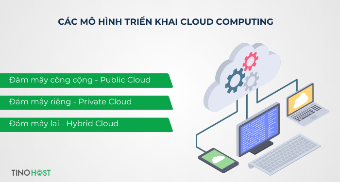 cac-mo-hinh-trien-khai-cloud-computing