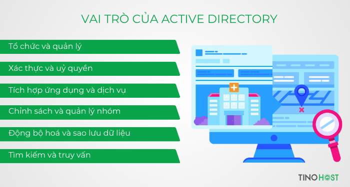 vai-tro-cua-active-directory-trong-mang-may-tinh