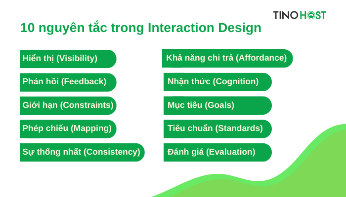 cac-nguyen-tac-trong-interaction-design