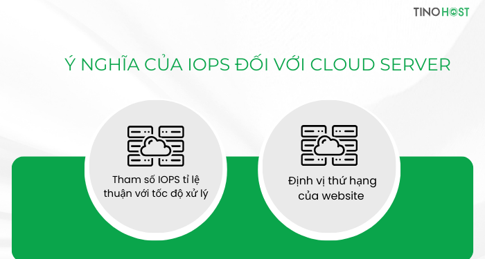 iops-co-y-nghia-quan-trong-doi-voi-cloud-server