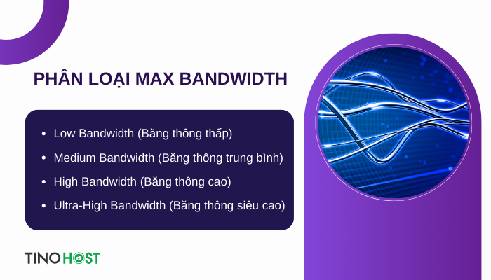 phan-loai-max-bandwidth