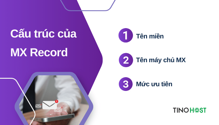 cau-truc-cua-mx-record