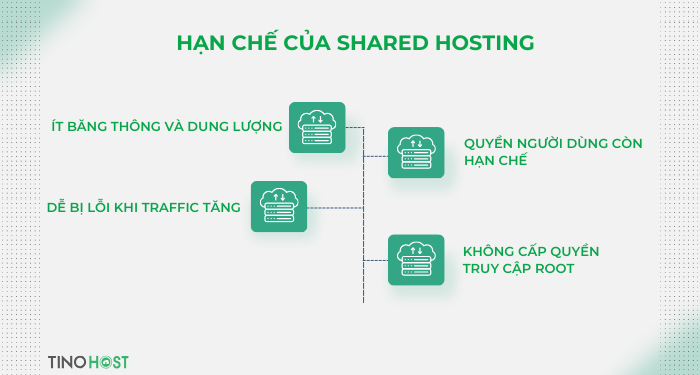 han-che-cua-shared-hosting