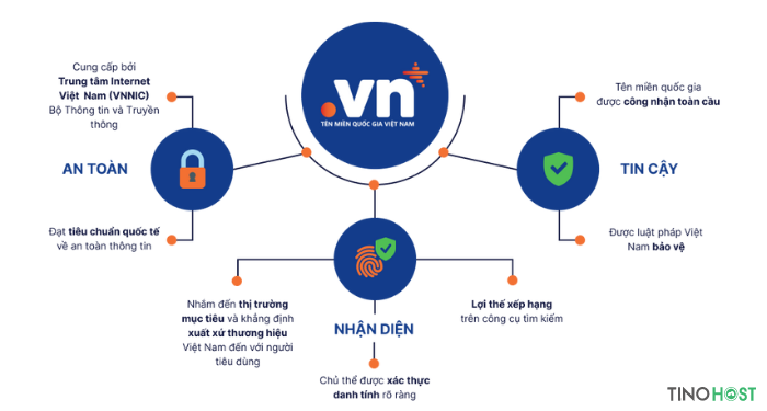 chuong-trinh-pho-cap-ten-mien-quoc-gia-"-vn"-nam-2024