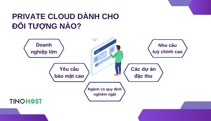 cac-doi-tuong-phu-hop-voi-private-cloud